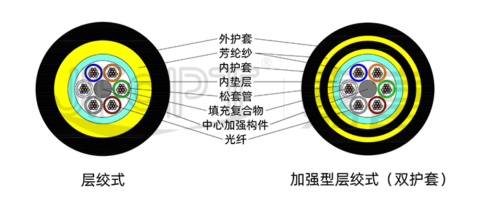 adss光纜