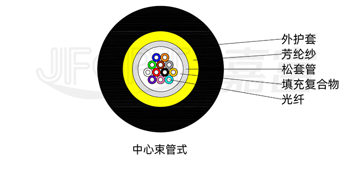adss光纜