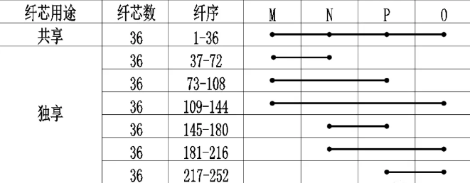 節點間的光纖鏈路要求