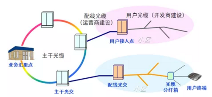 光纖配線箱