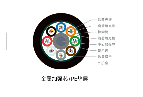 光纜組成