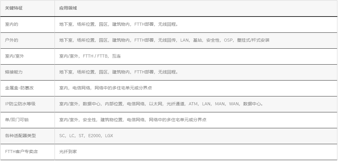 壁掛配線箱參照表